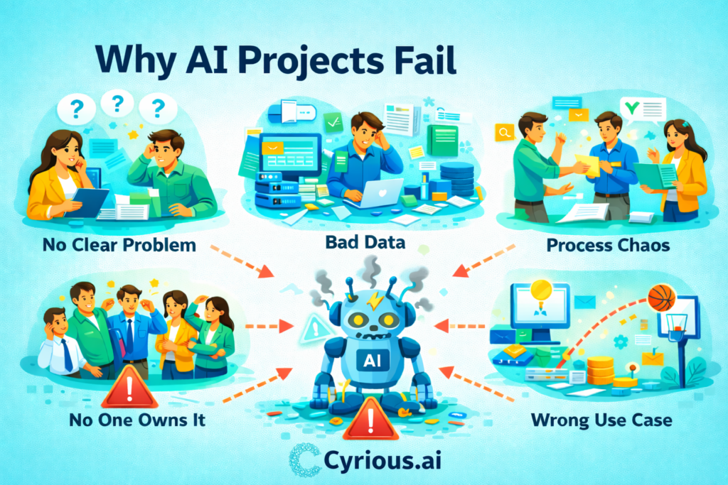why AI projects fail showing common causes including bad data process chaos and wrong use case